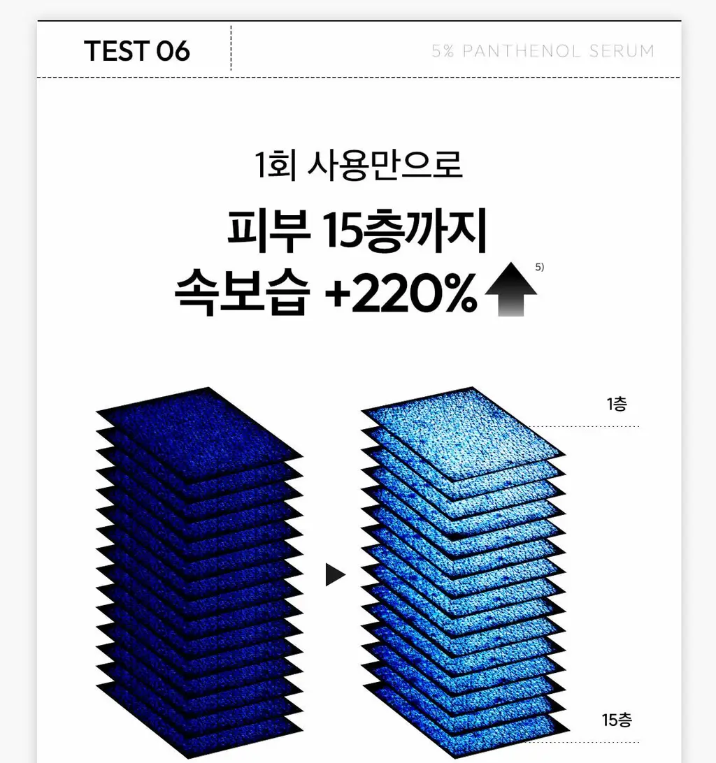 [1+1/속보습 진정세럼] 레이어랩 니오좀 판테놀 5% 세럼 30ml+30ml 더블 기획 상세페이지 28